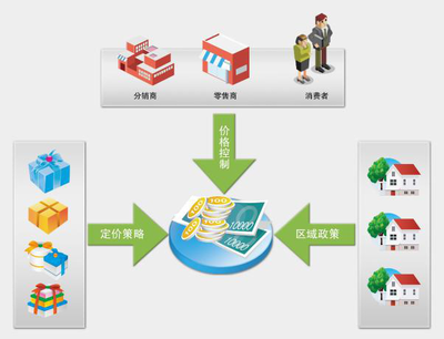 食品行業(yè)解決方案