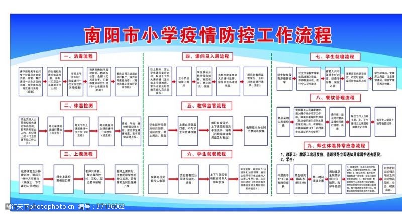 校園防疫流程圖片素材
