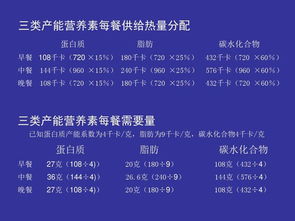 烹飪與膳食管理基礎(chǔ)課件