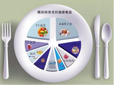 糖尿病人的7大飲食誤區,你中了幾招?