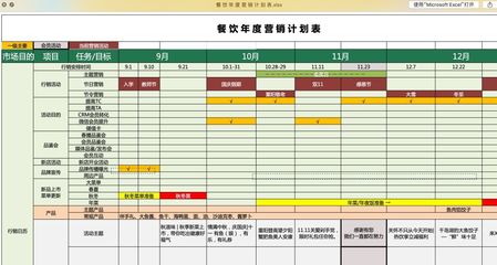 食神學(xué)院|「2018年度」連鎖餐飲管理資料整理合輯