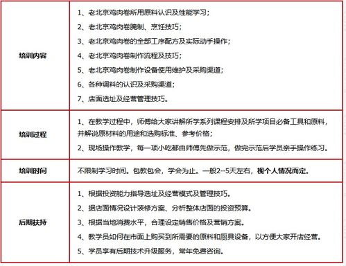 濟(jì)南老北京雞肉卷價(jià)格 餐飲管理培訓(xùn)哪家好 濟(jì)南聚香園 淘學(xué)培訓(xùn)