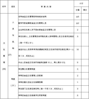 餐飲業量化評分表
