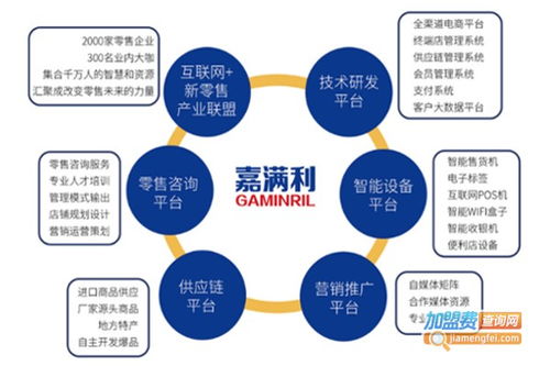 嘉滿利加盟熱線是多少 加盟費查詢網