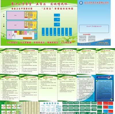 學(xué)校五常法整套流程圖片_展板模板_廣告設(shè)計(jì)_