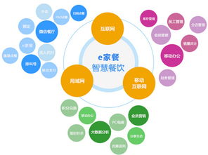 智慧餐飲管理系統(tǒng)到底有什么優(yōu)勢(shì)