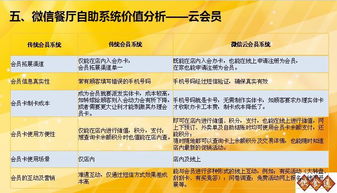 飲食通餐飲軟件 微信餐廳自助點(diǎn)餐系統(tǒng)