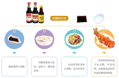 糖尿病飲食 運動 用藥自我管理全書最新章節(jié)_張曄著