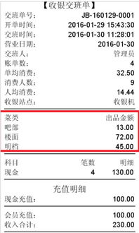 連鎖餐飲管理系統 高效管理助力食品銷售
